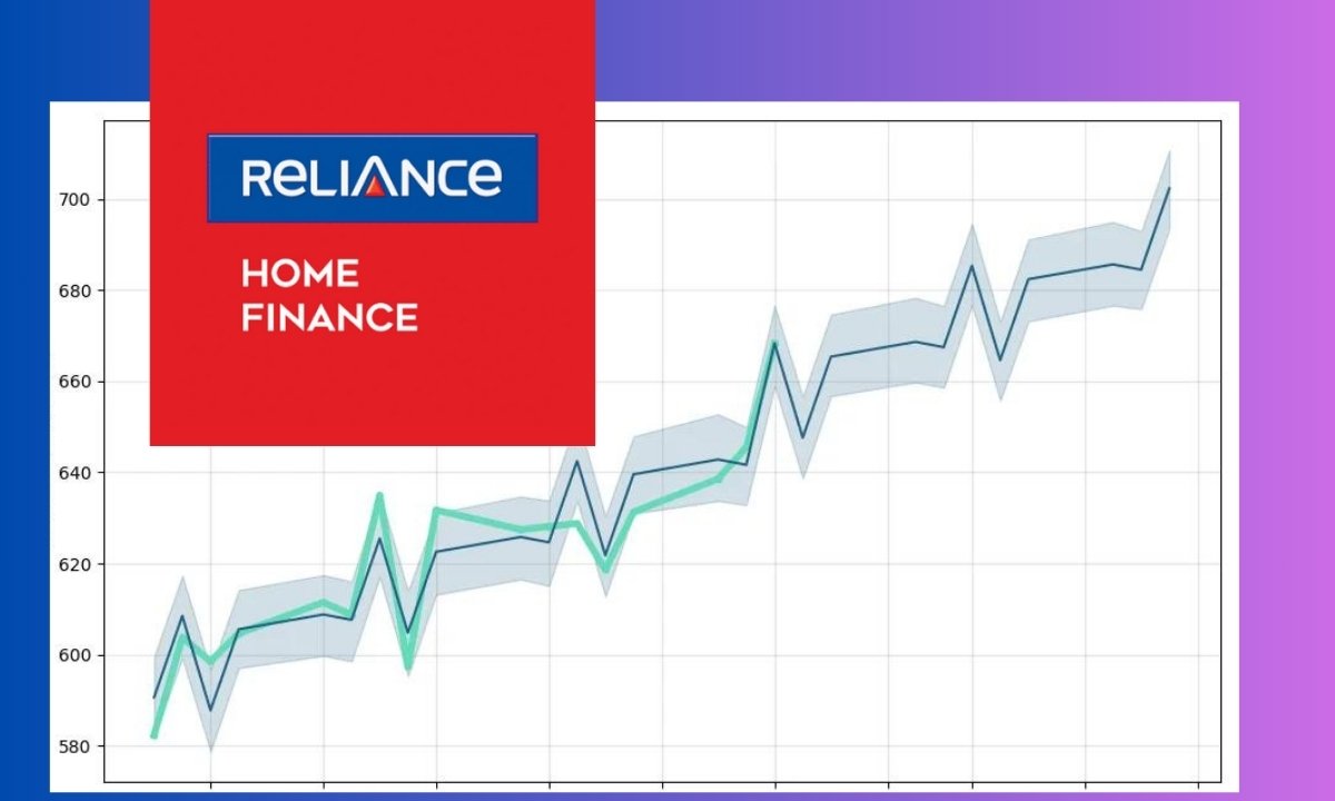 Reliance Home Finance Share Price Today